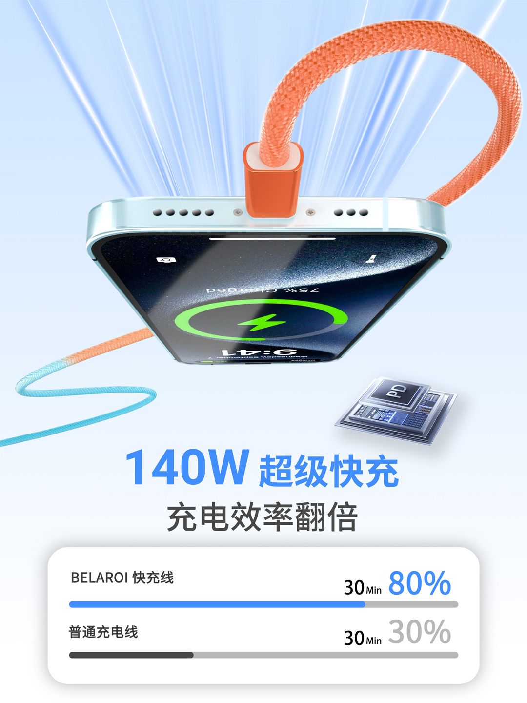 渐变色编织磁吸 140W 快充数据线（1.2 米） 5